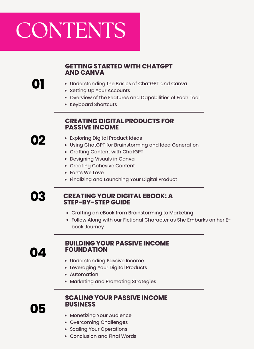 Make Money Online with Canva + ChatGPT – Create & Sell Digital Products (Ebook + Templates) - Private Label Rights